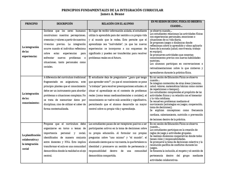 Principios de Integración Curricular | PDF | Plan de estudios | Aprendizaje