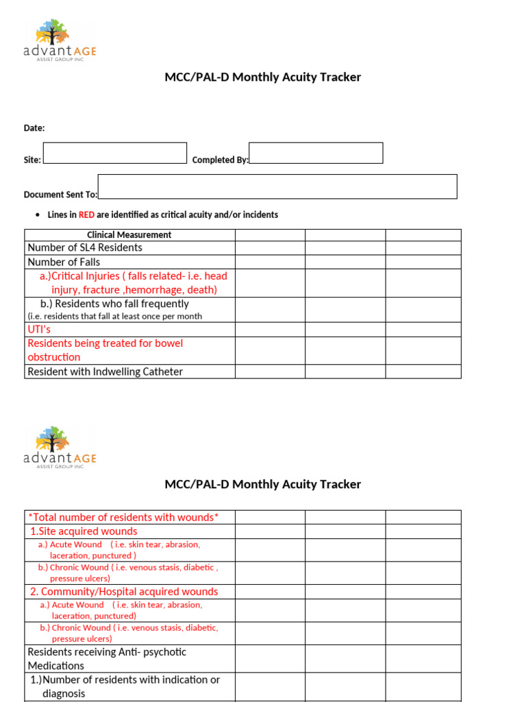 MCC-PAL-D Monthly Acuity Tracker - Updated January 2019 | PDF | Wound ...