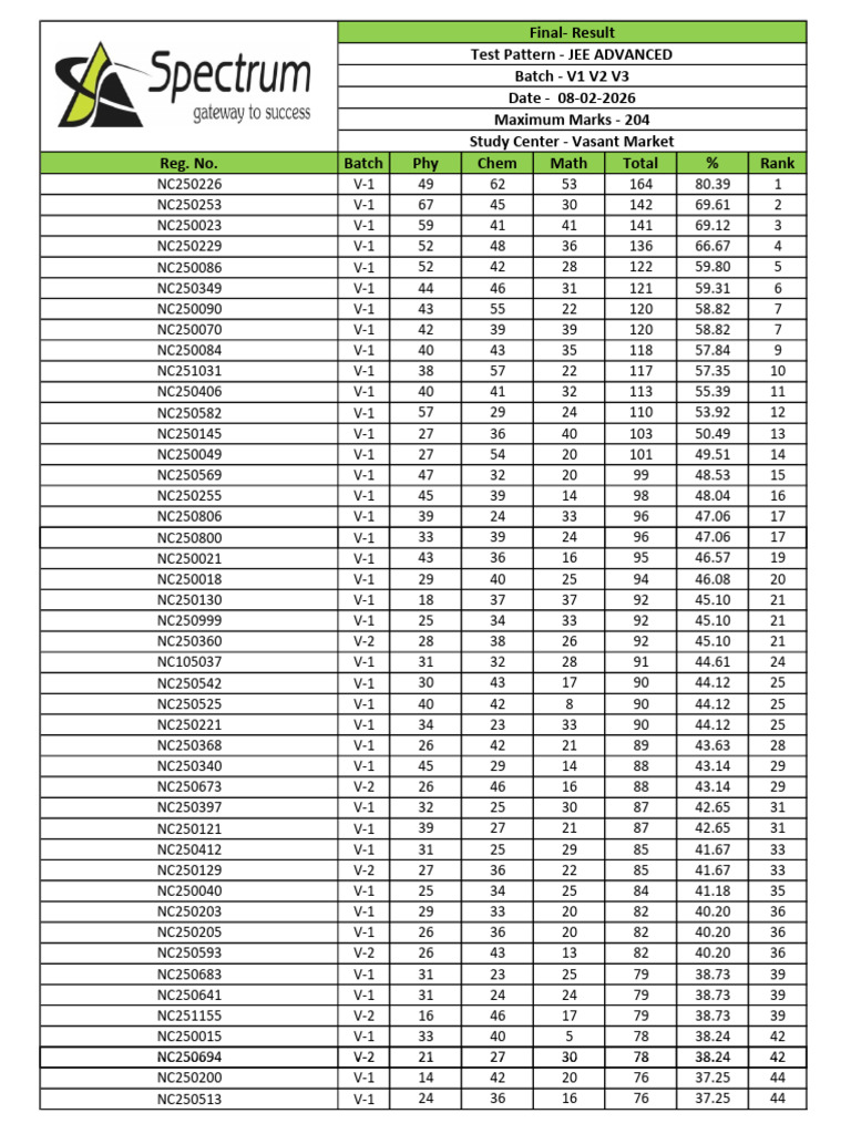 V Batch Ja Final 08022026 | PDF
