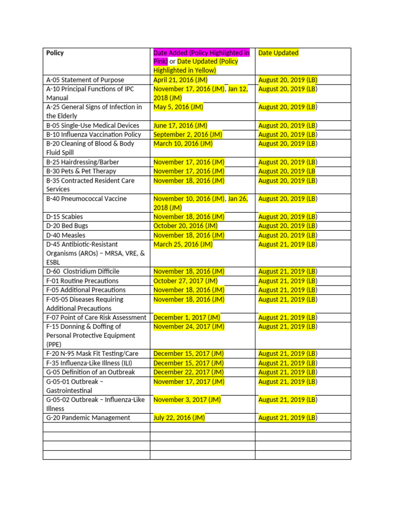 IPC Policy Update Table | PDF | Health Care | Vaccination