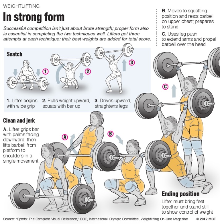Olympic Weightlifting Explained | PDF | Games Of Physical Skill | Hobbies