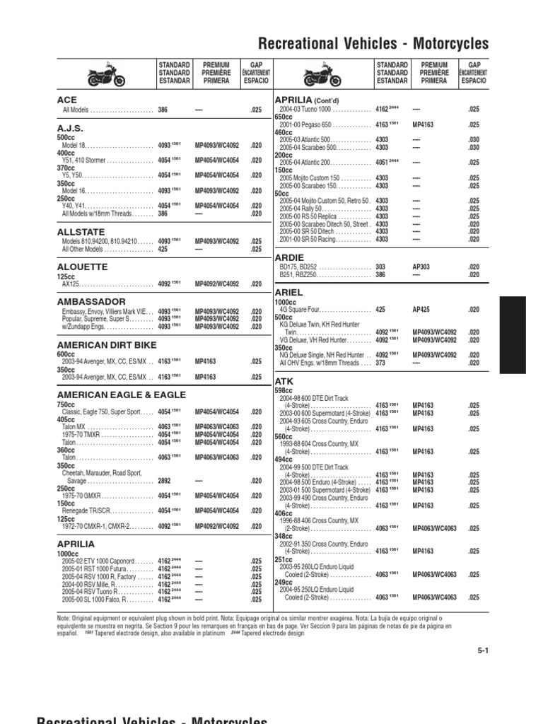 Manual de Calibración de Bujias | PDF | Fabricantes vehículos de motor de Alemania | Automovilismo