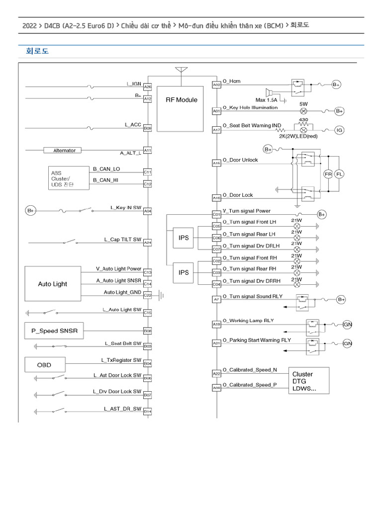BCM2 | PDF