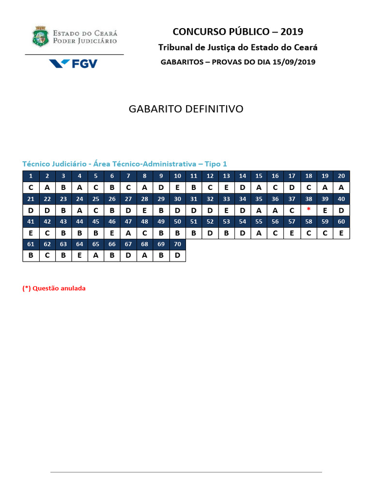 Gab Def TJ Técnico Administrativo | PDF