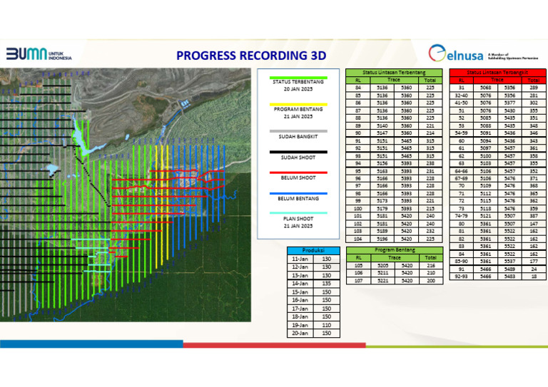Progress Recording 20250120 | PDF