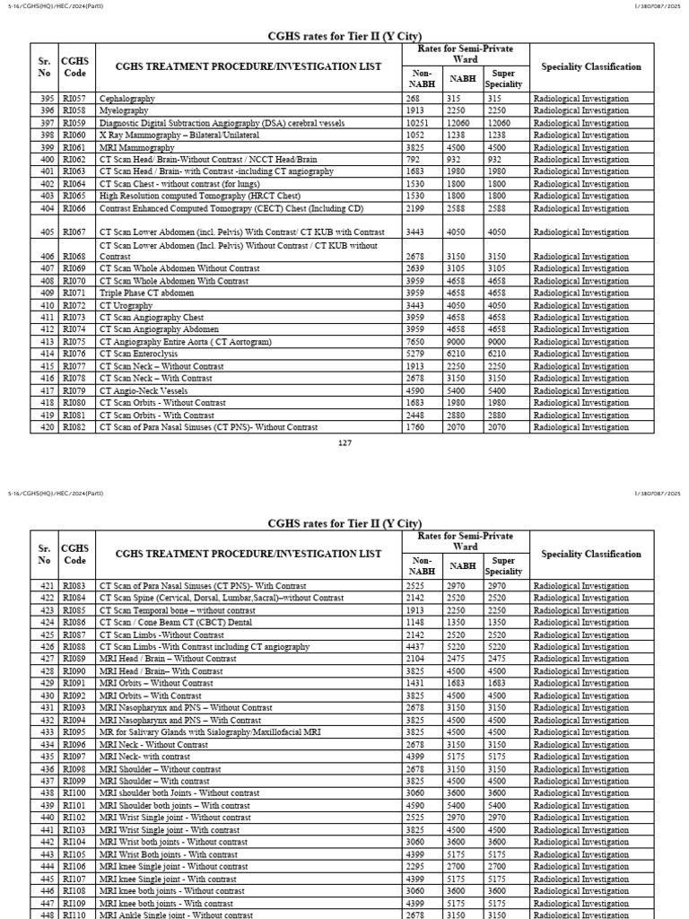 New CGHS Rates Applicable To Empanelled HCOs - 251003 - 134609 ...