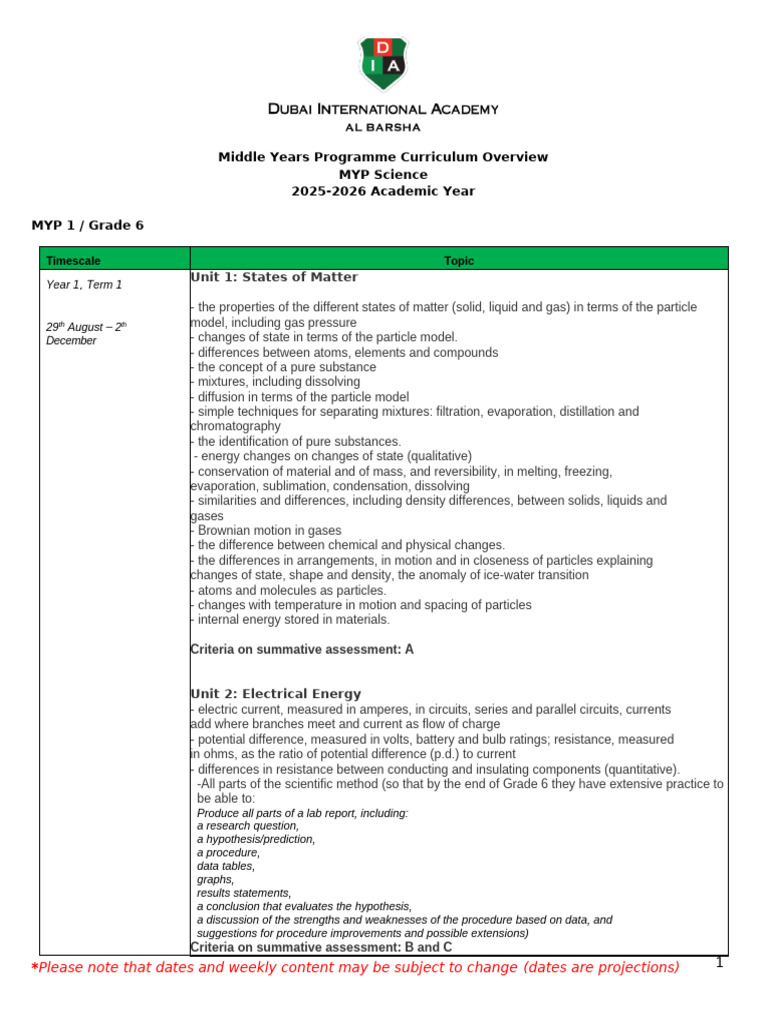 MYP Science 6-8-2025 Units | PDF | Force | Sound