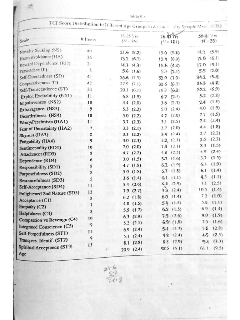 TCI table | PDF
