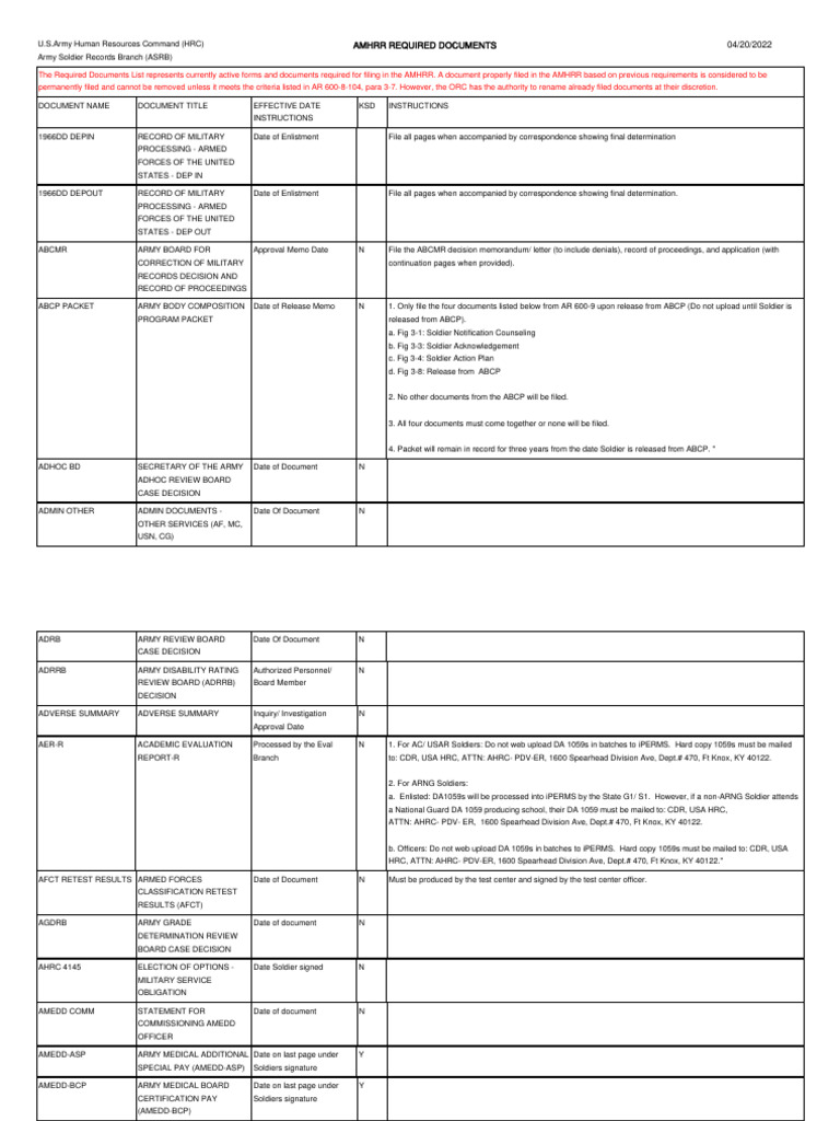 Required Documents List April 20 - On PAD | PDF | Cost Of Living ...