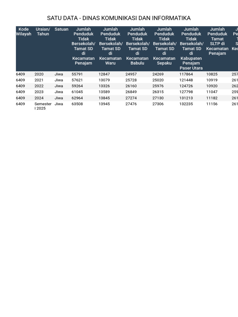 Satu Data - Dinas Komunikasi Dan Informatika | PDF