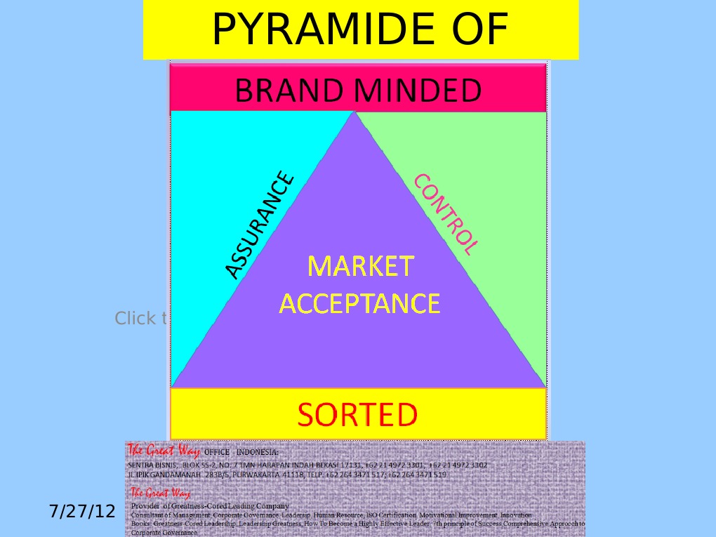 Pyramid of Quality | PDF | Business | Economies