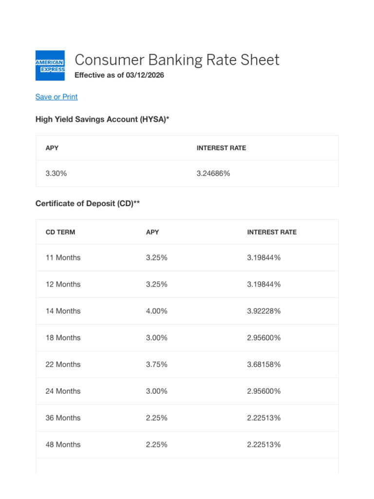 Consumer Banking Rates | PDF | Certificate Of Deposit | Transaction Account