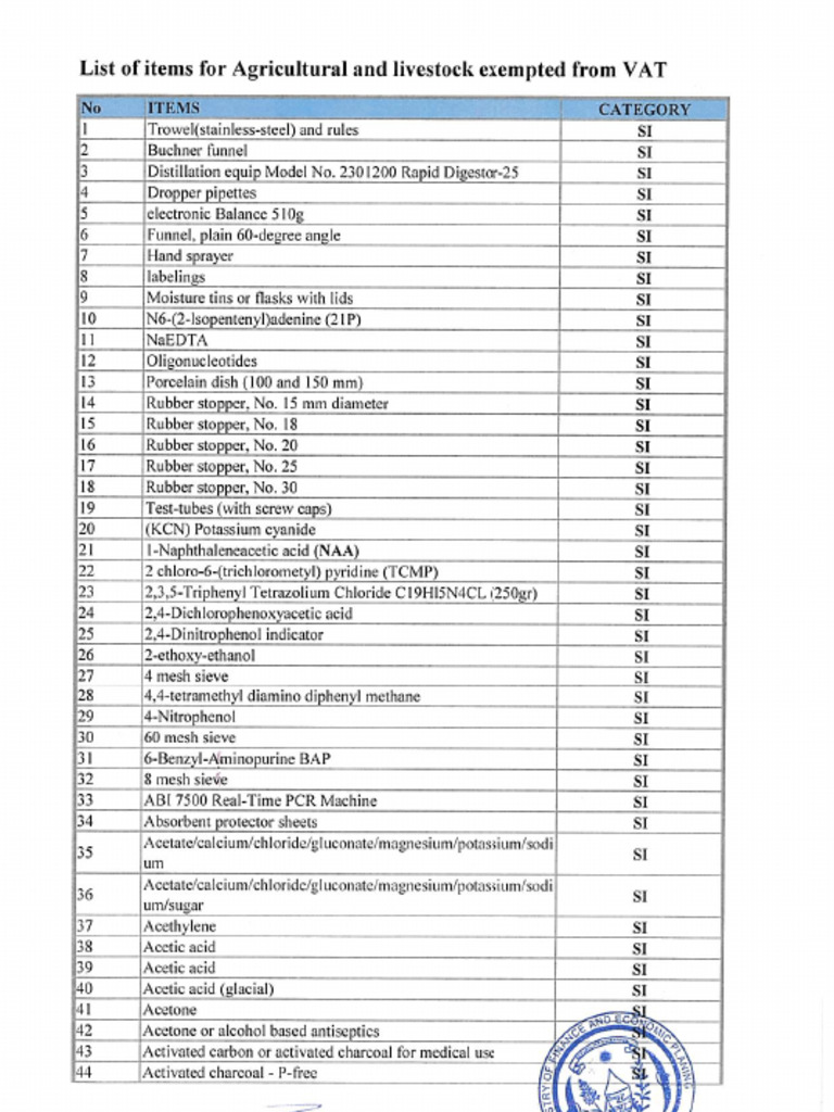 Approved VAT Exemption On Agri Livestock Items Okay | PDF