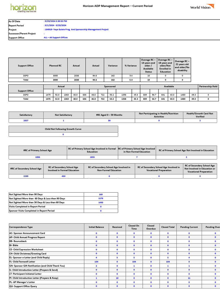 Horizon ADPManagement Report | PDF