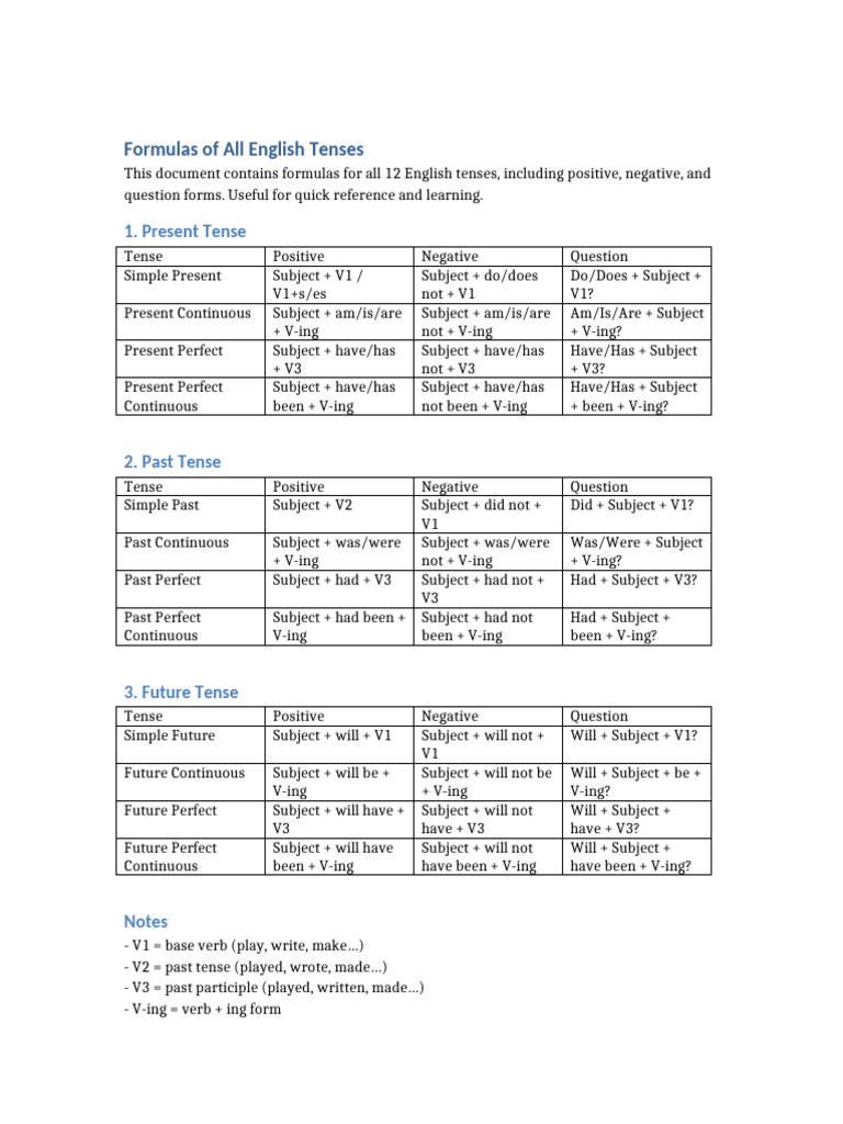 Formulas of All English Tenses | PDF | Grammatical Tense | Semantics