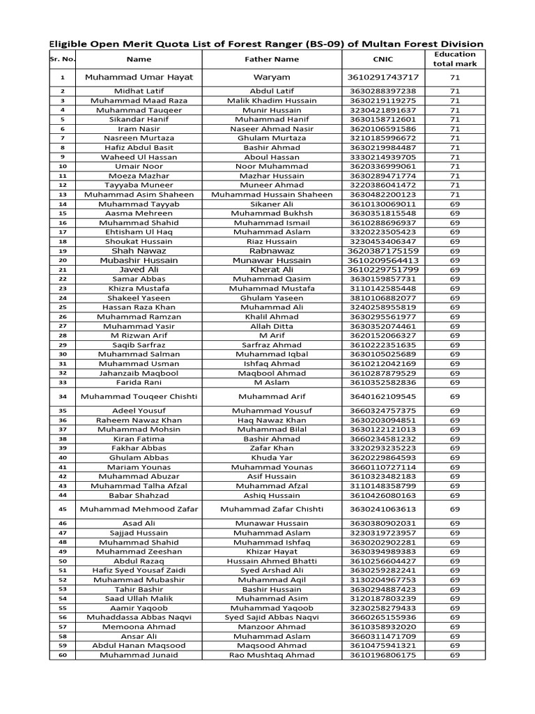 Forest Ranger Multan Forest Division Scrutiny List | PDF