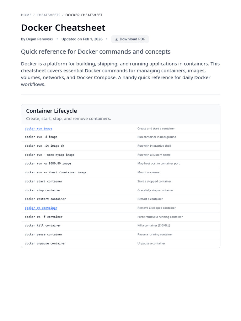 Docker Cheatsheet | PDF | Virtualization | Free Software