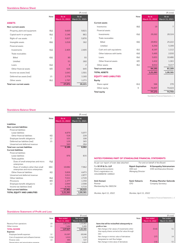Standalone | PDF | Fair Value | Historical Cost