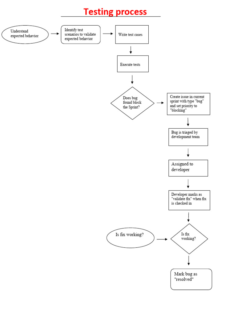 Test Document | PDF