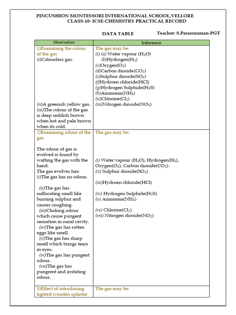 Class 10 Chemistry Practical Record | PDF | Ammonium | Salt (Chemistry)