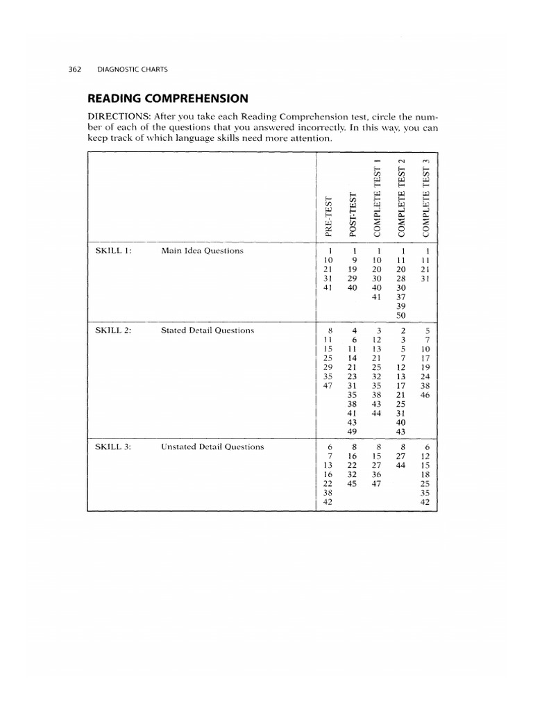 TD Reading Chart | PDF