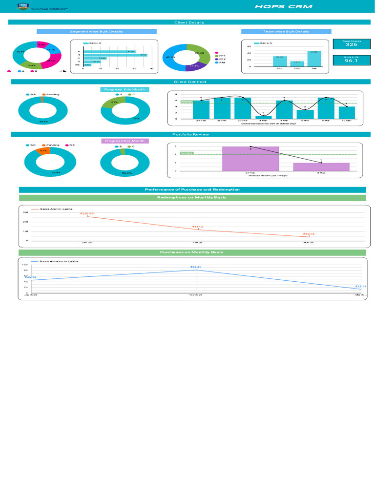 HFI Rms Reports | PDF