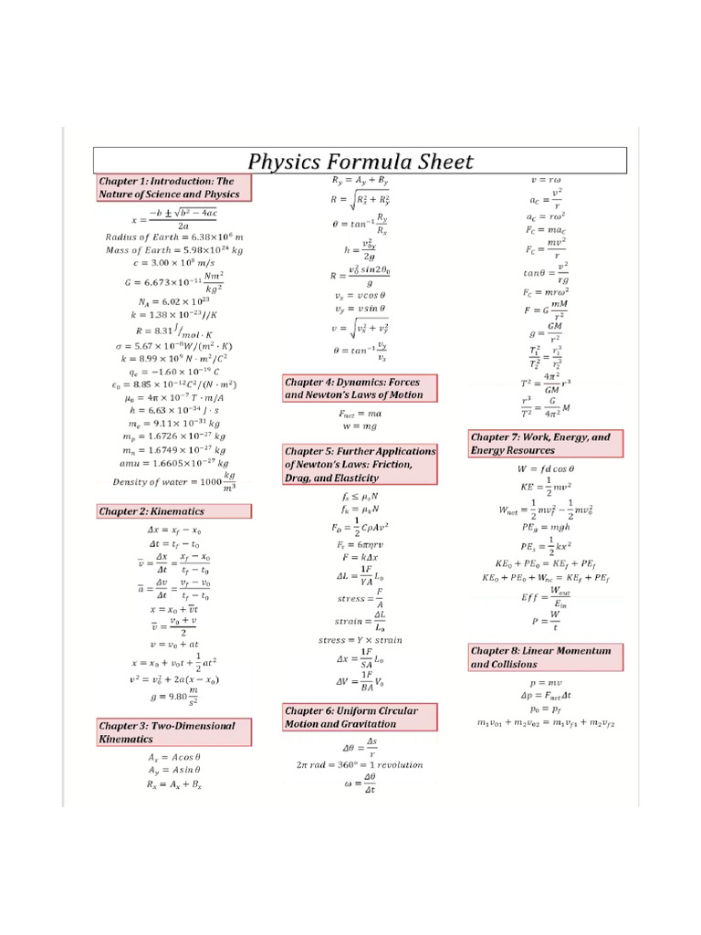 Physics Formula Sheet | PDF