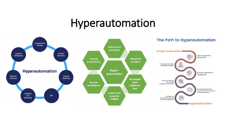Hyper Automation | PDF