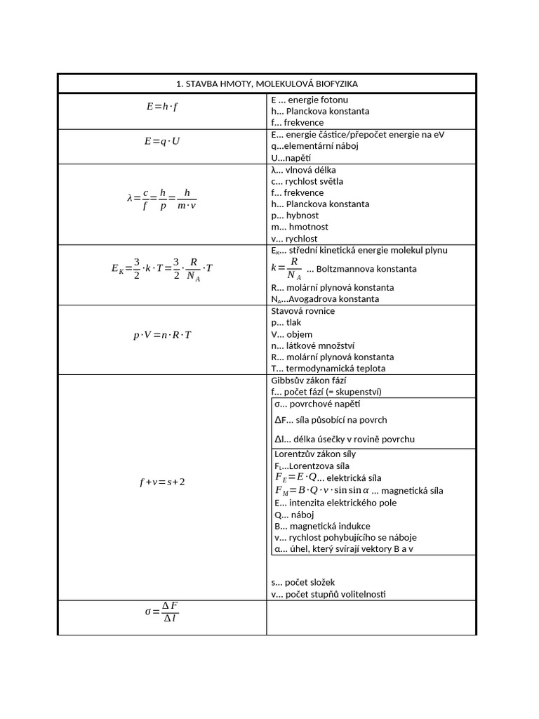 Přehled vzorců | PDF