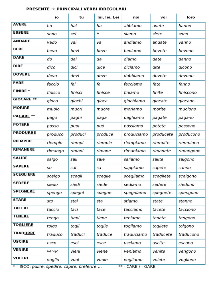 Lista Dei Verbi Irregolari e Verbi Isc | PDF