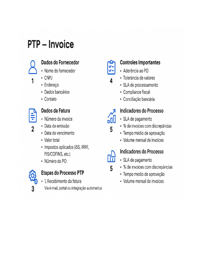 PTP Invoice Layout | PDF