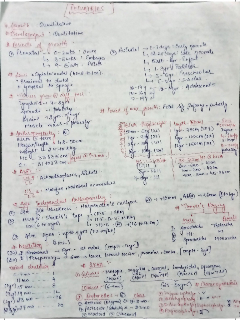 Pedia Notes.lmr | PDF
