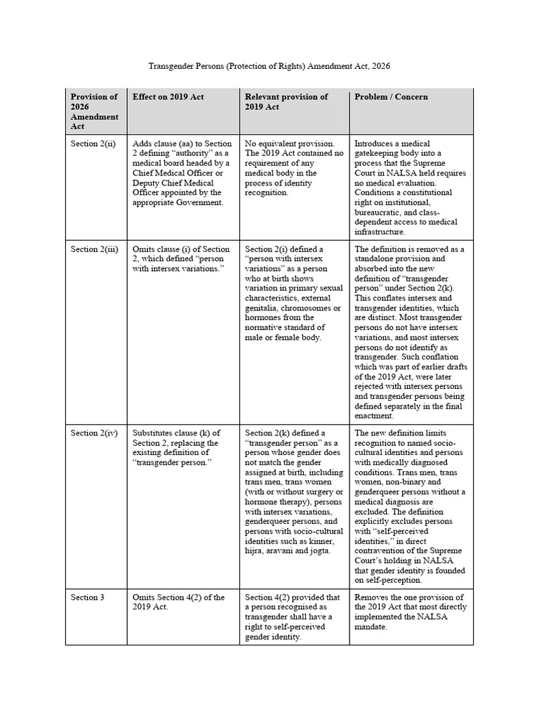 2026 Bill - Tabular Explainer | PDF | Transgender | LGBTQIA+ Studies