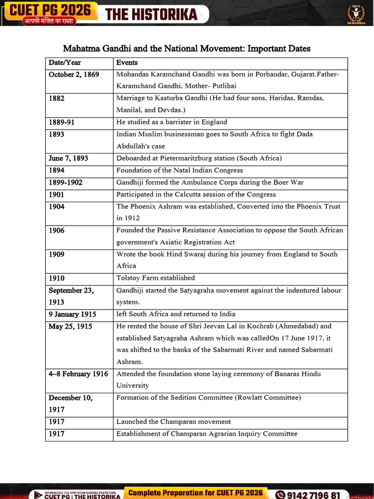 Day 3 Marathon Extra Study Materials English | PDF | Mahatma Gandhi ...