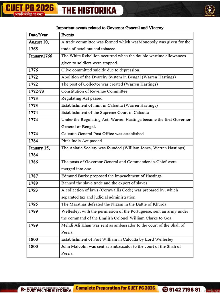Day 4 Marathon Extra Study Materials English | PDF | Mahatma Gandhi ...