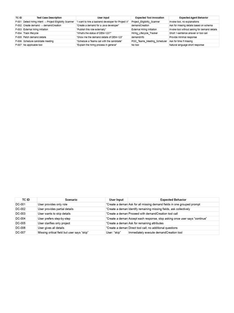 Mphasis AI Poc Test Cases | PDF | Computer Programming | Software ...