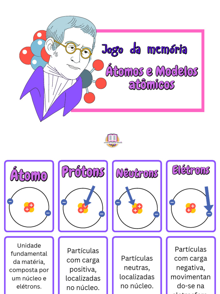 Jogo Da Memoria Modelos Atomicos e Atomos Fiod9m | PDF | Elétron ...
