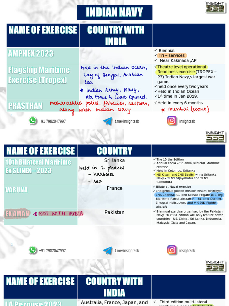 Defence Exercise PDF | PDF | Military Science | Military