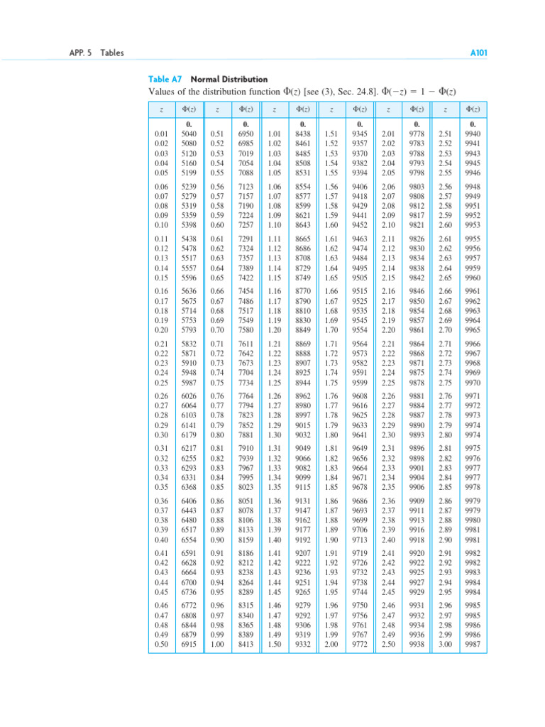 Bảng A7-A10 | PDF | Statistical Theory | Statistics