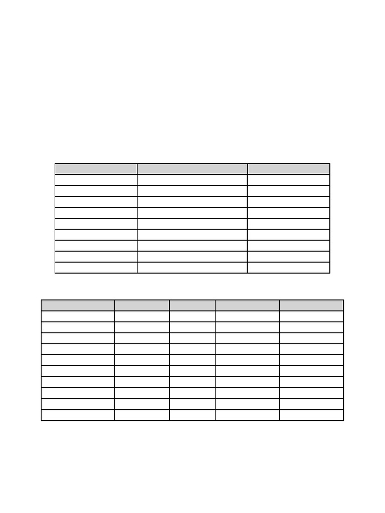 BAJA Report 3 Final With Tables | PDF | Steel | Aluminium