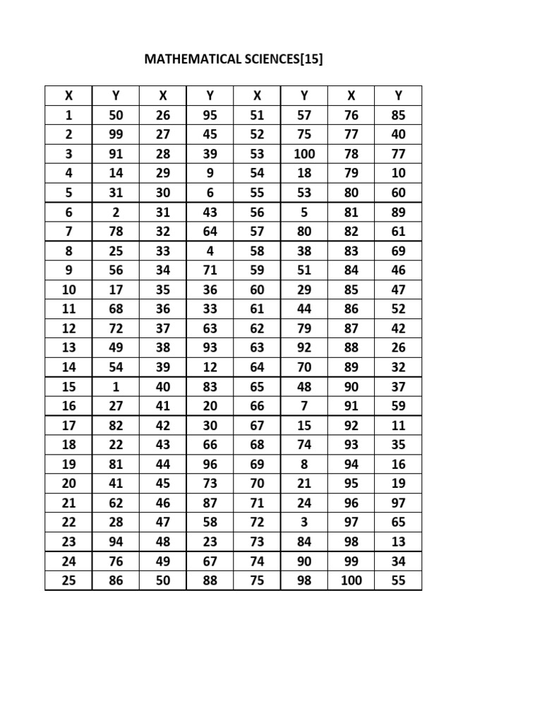 Mathematics 15 | PDF