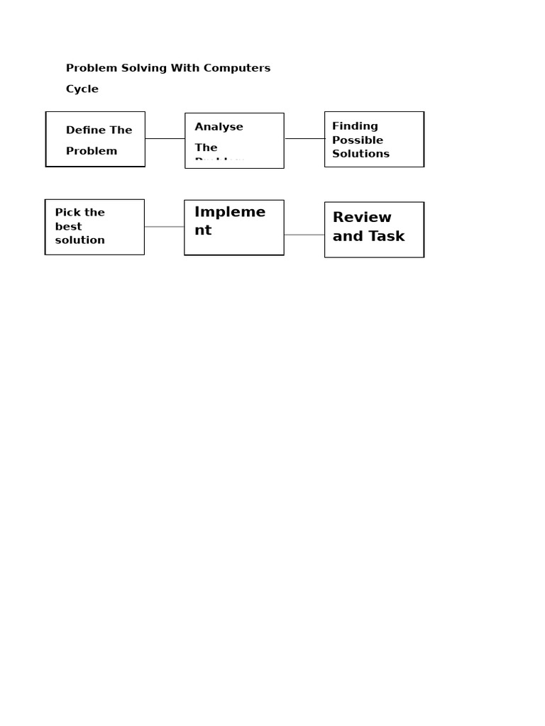 Problem Solving With Computers | PDF