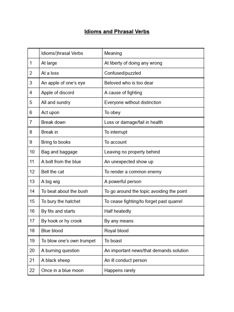 Idioms and Phrasal Verbs | PDF