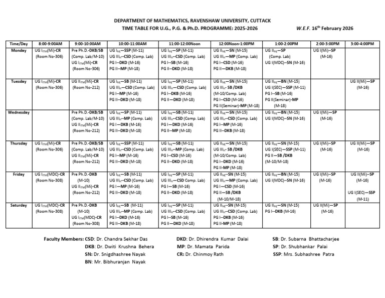 Math_UG, PG & Ph. D._time Table_16th February -2026 | PDF