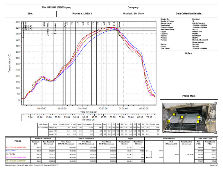 U725 H3 29ENE26 | PDF