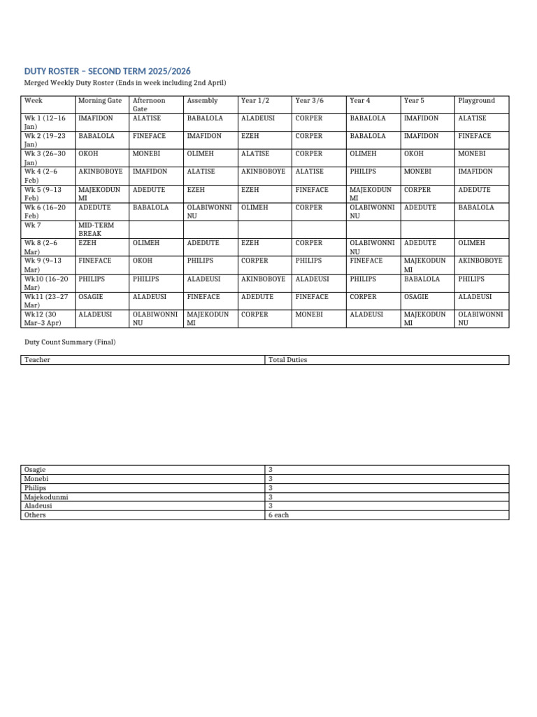 Duty Roster Second Term 2025 2026 Final | PDF