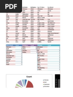 List KOLEKSI Salsakaraoke JUNI 2015 | PDF