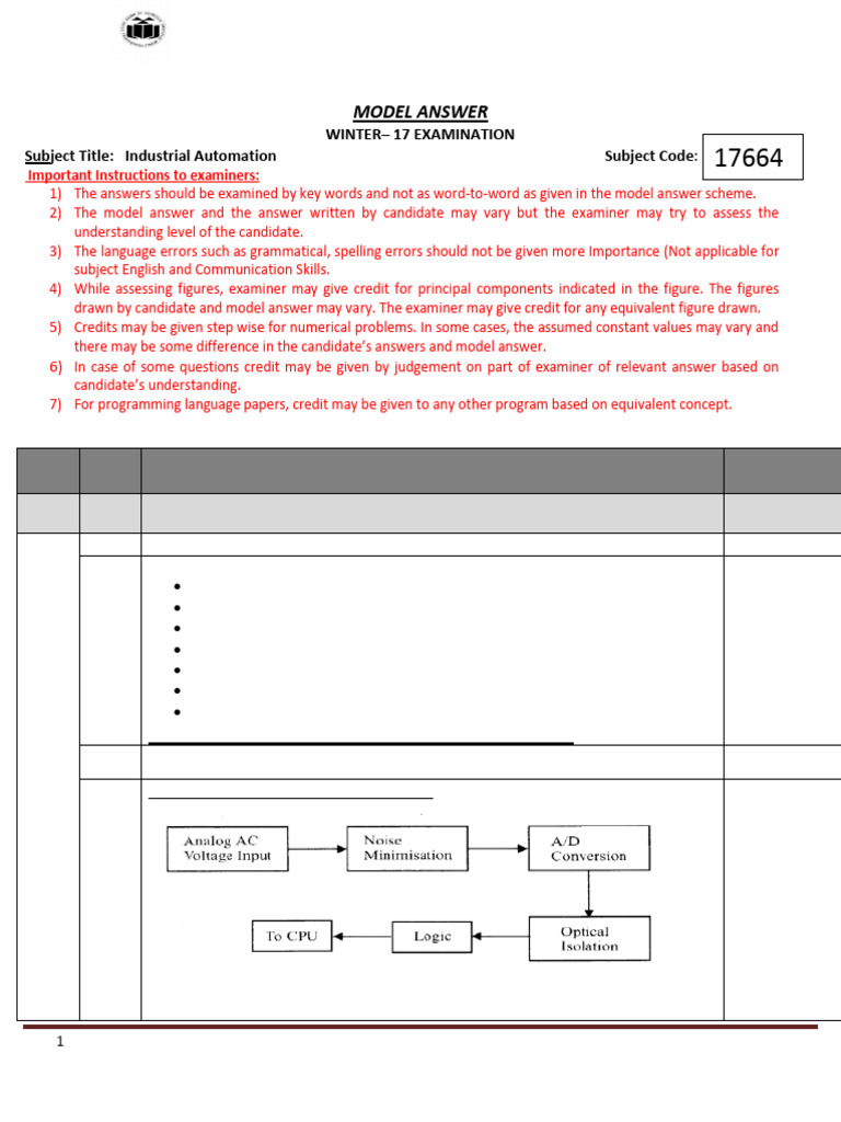 17664 2017 Winter Model Answer Paper (1) | PDF | Programmable Logic ...