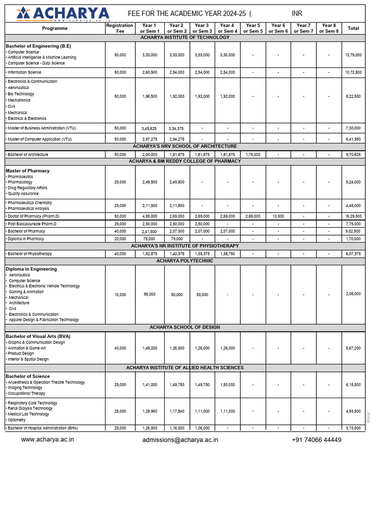 Nepal Fee Structure 2024-25 | PDF | Vocational Education