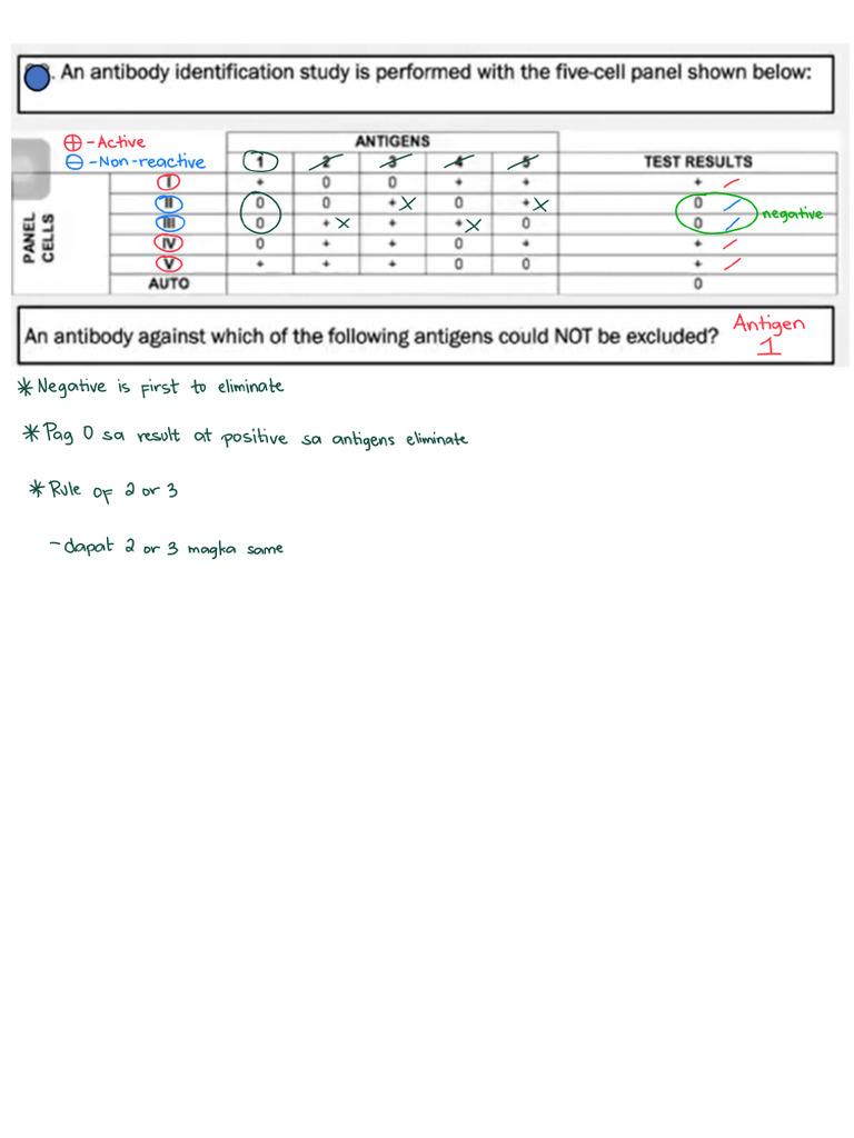 ImmunoHema Panel Charts | PDF
